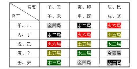 桑柘木|紫微斗数五行局：木三局之桑柘木